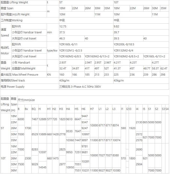 MDZ型單梁抓斗門式起重機(jī)核心技術(shù)參數(shù)表（5噸、10噸）