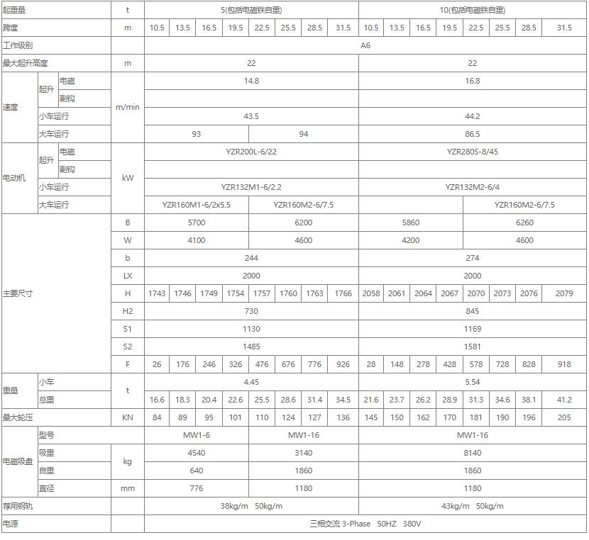 電磁雙梁橋式起重機(jī)性能參數(shù)表（5噸、10噸、16噸）