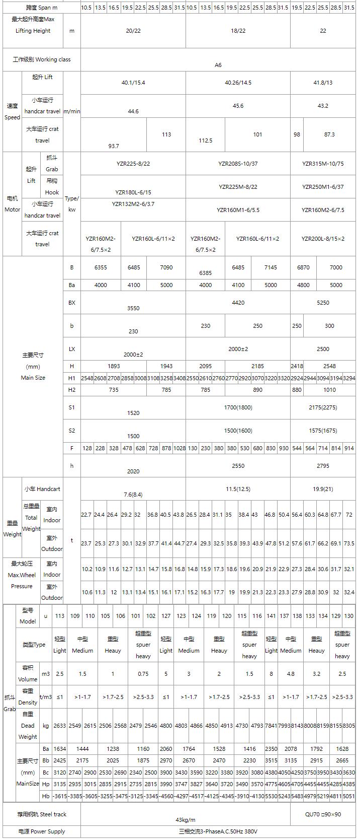 5/5～16/16噸抓斗起重機(jī)、電磁橋式起重機(jī)關(guān)鍵性能參數(shù)